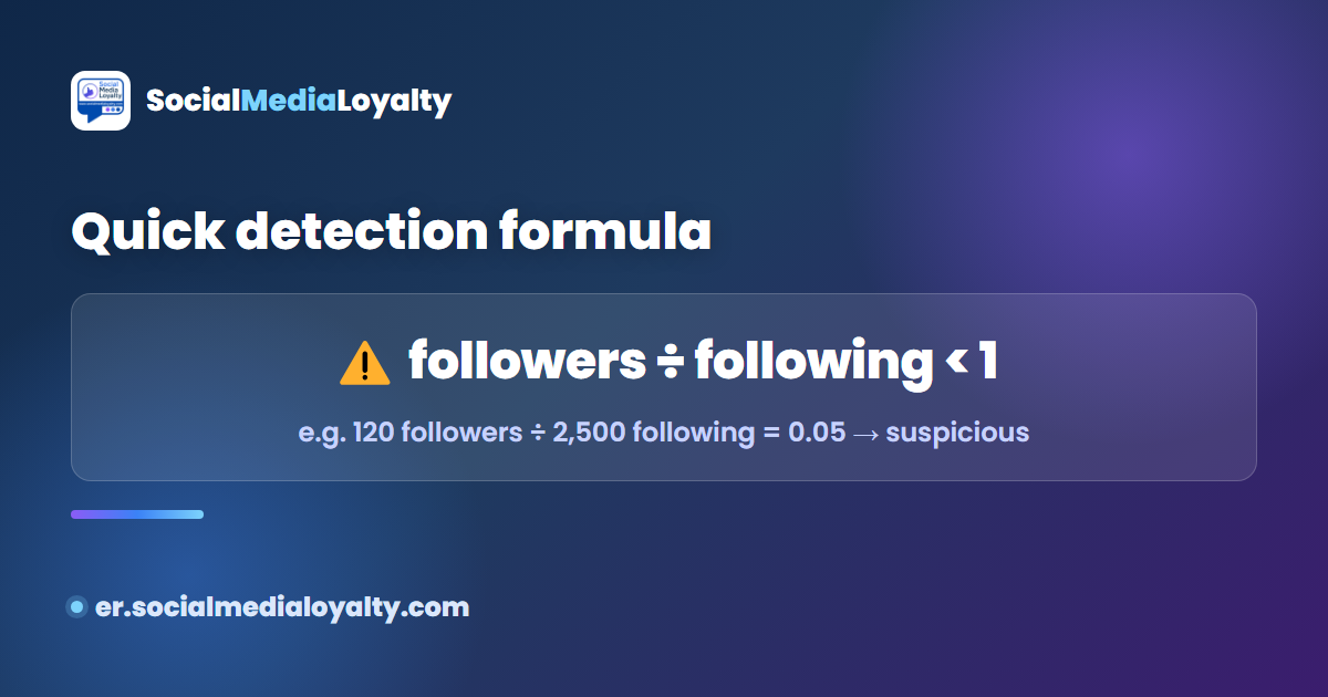 Fake follower formula: followers divided by following less than one