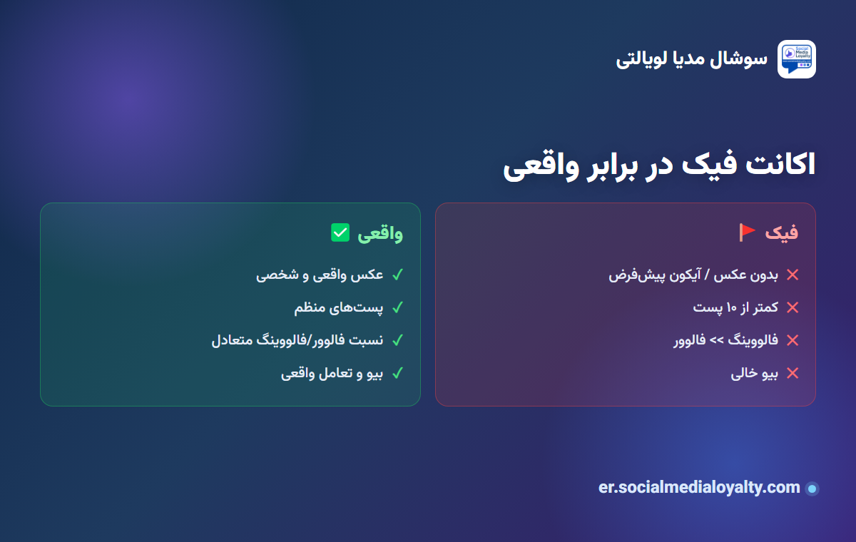 مقایسه‌ی اکانت فیک و واقعی اینستاگرام