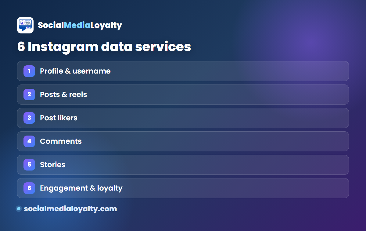 Instagram data services: profile, posts, likers, comments, stories, engagement