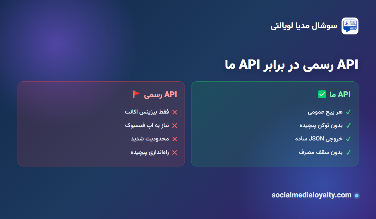 API رسمی اینستاگرام در برابر API دادهی شخصثالث