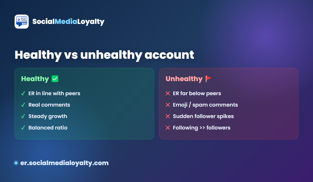 Healthy vs unhealthy Instagram account comparison