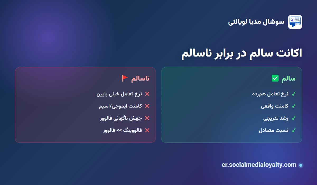 مقایسه‌ی اکانت سالم و ناسالم اینستاگرام