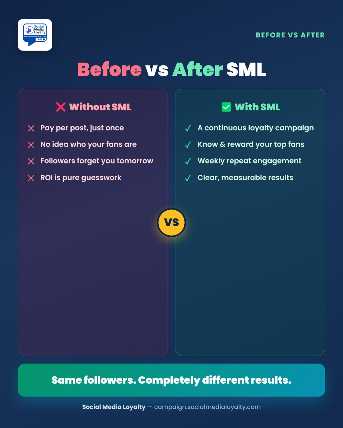 Engagement before and after a tracked Instagram giveaway