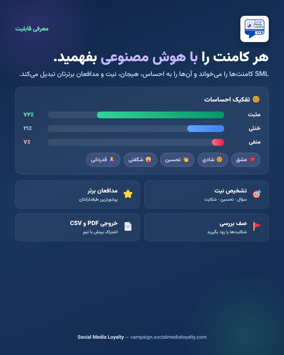 تحلیل هوش مصنوعی کامنت‌ها