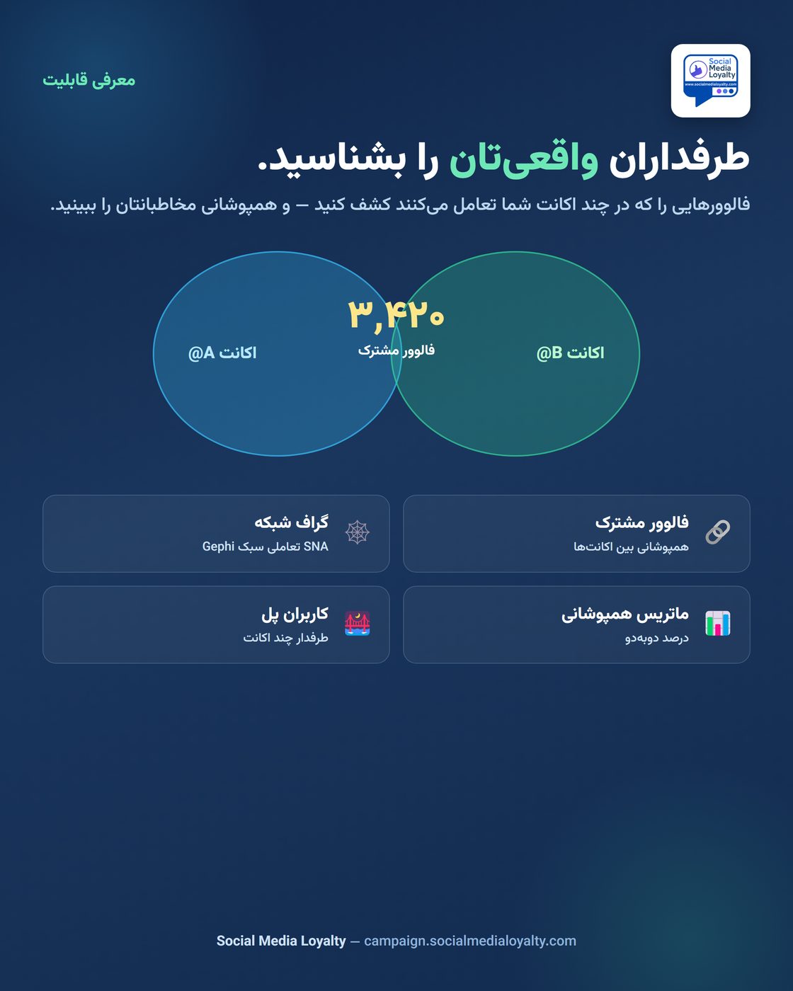 تحلیل هم‌پوشانی و رفتار مخاطبان