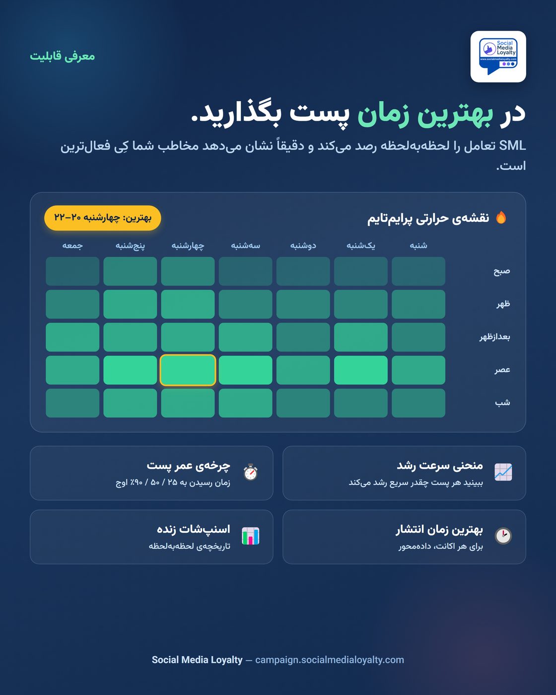 تحلیل زمان طلایی انتشار