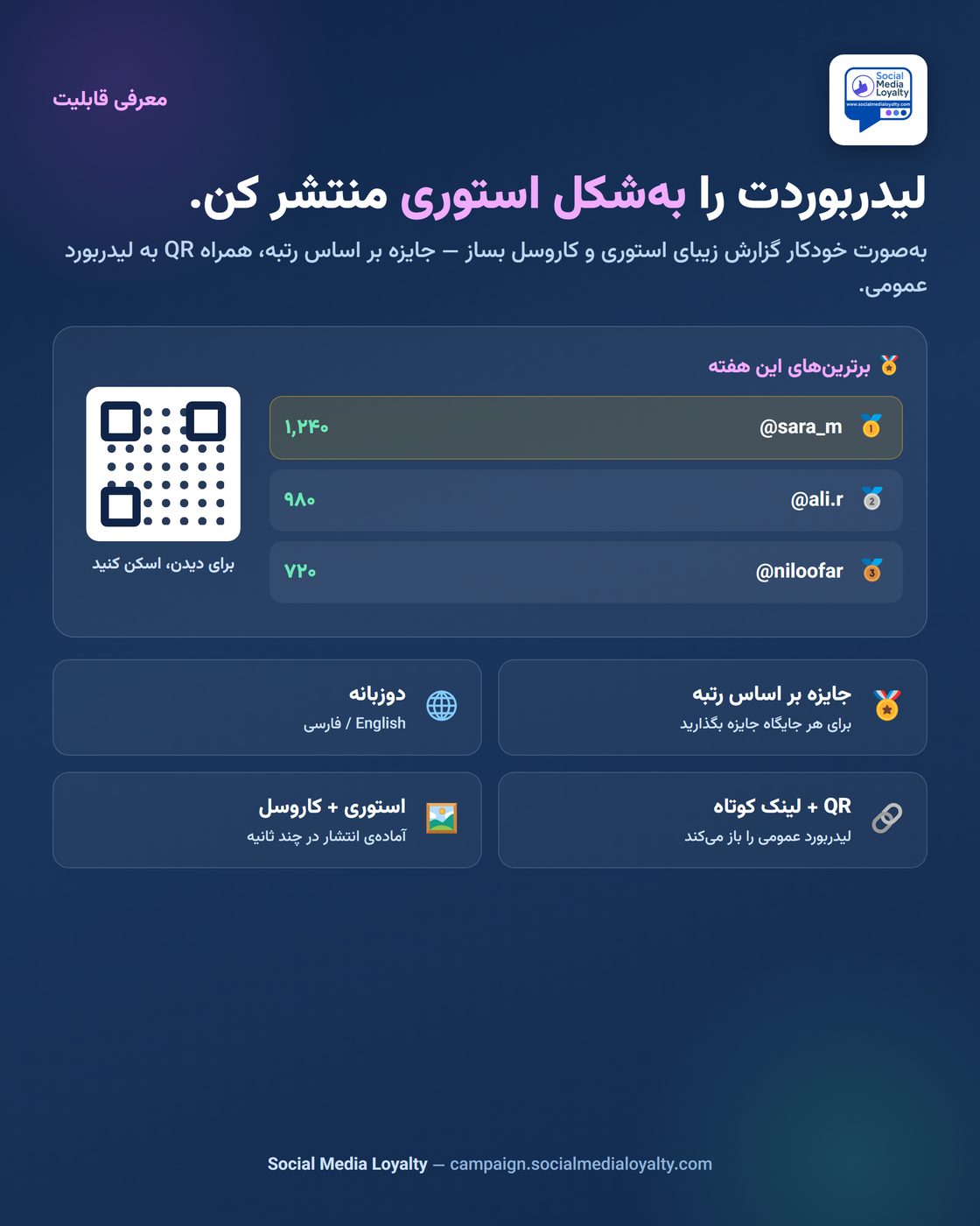 گزارش‌های رتبه‌بندی قابل‌اشتراک برای استوری اینستاگرام